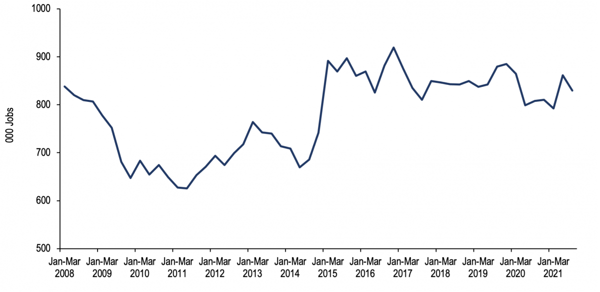 Exhibit 2: South Africa's agriculture employment