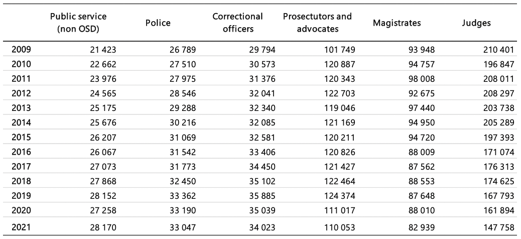 Table 2