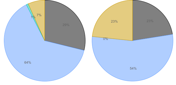 Covid-19 Graph