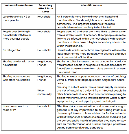 Table1